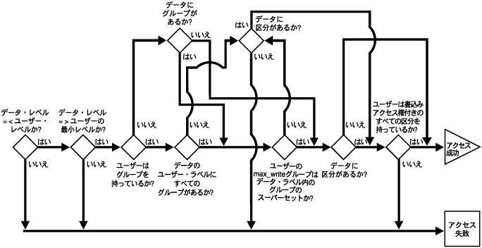 ]: COMPACCESSуCo[XEO[v