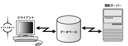 }1-2͎̐ɂ܂B