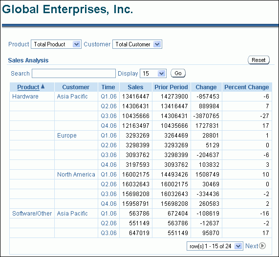 Application ExpressSales|[g