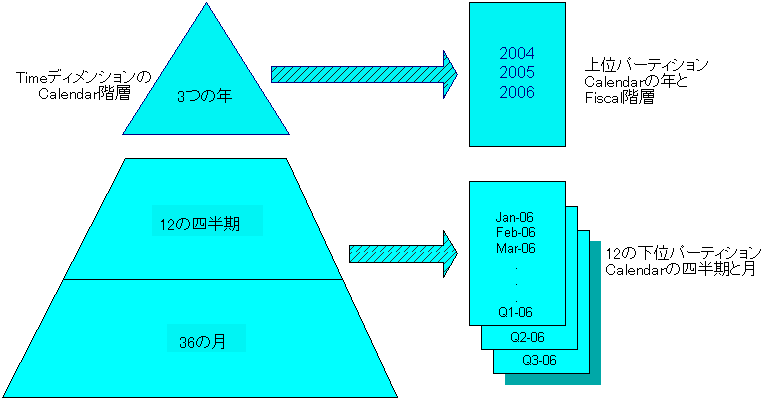p[eBV̐}