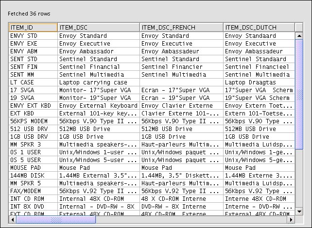 GLOBAL.PRODUCT_DIM̃f[^
