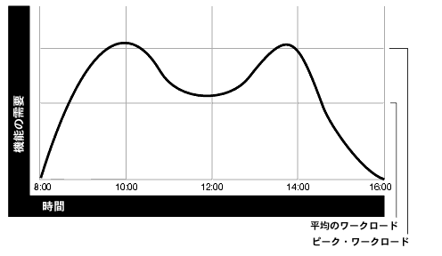 }9-1̐܂B