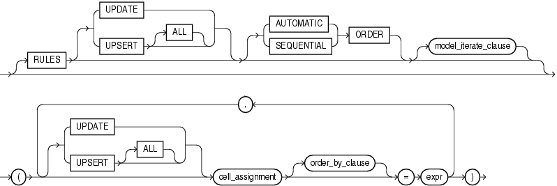 Sql文 Savepoint Update