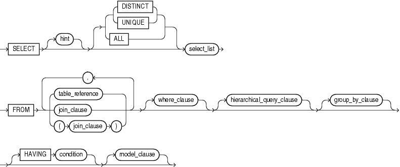 Sql Select句での副問合せの基本的な考え方と注意点