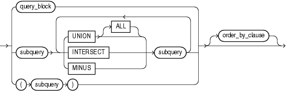 Sql問合せおよび副問合せ