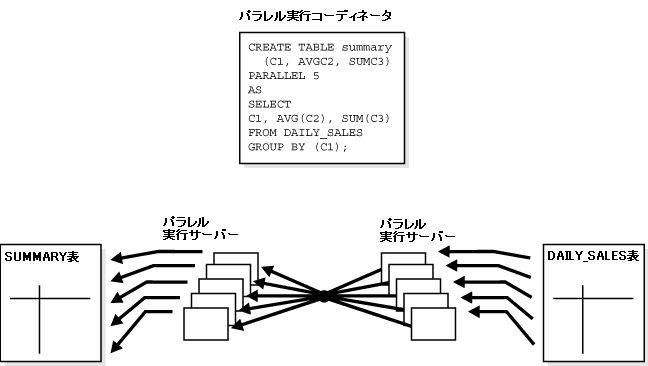 パラレル実行の使用