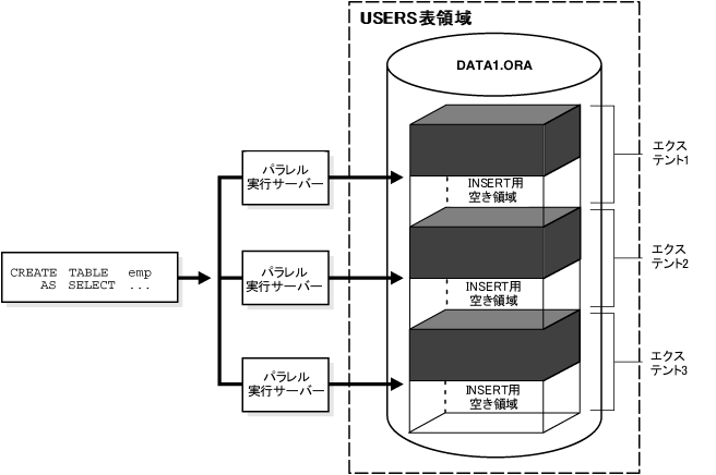 パラレル実行の使用