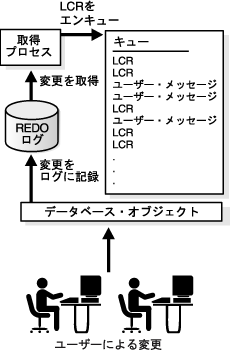 }1-2̐܂B