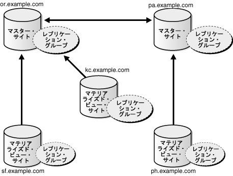 }1-4̐܂B