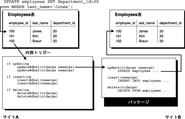 }2-8̐܂B