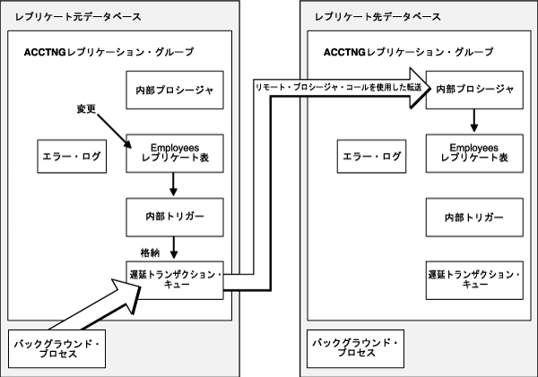 }2-6̐܂B