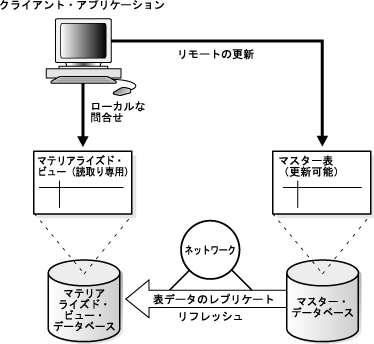 }1-2̐܂B