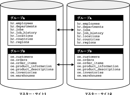 }2-5̐܂B