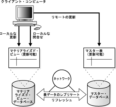 }1-3̐܂B