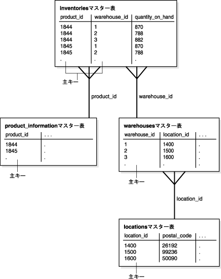 }4-7̐܂B