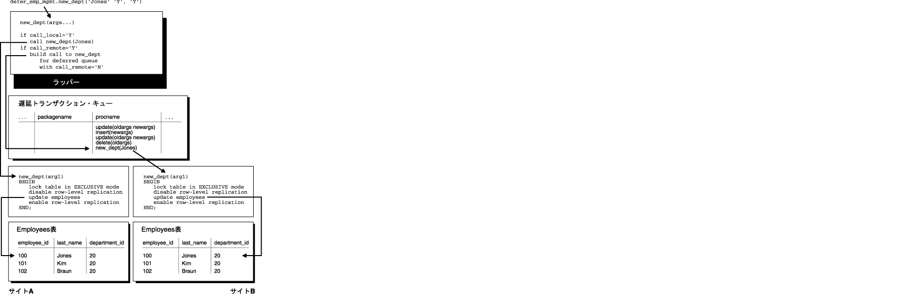 }7-4̐܂B