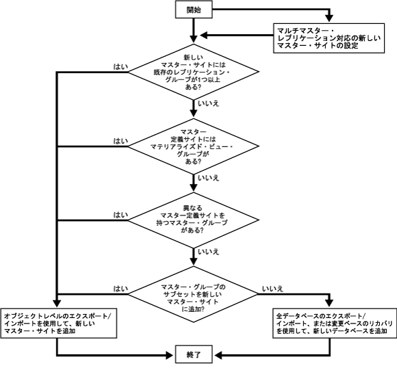 }7-1̐܂B