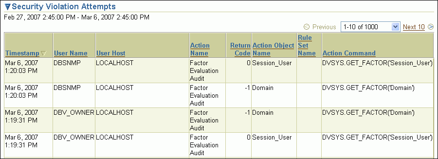 security_violation_attempts.gif̐܂
