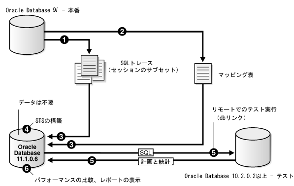 Sqlパフォーマンス アナライザ