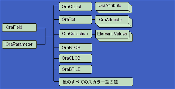 Oo4oの拡張機能