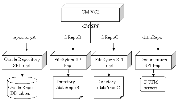 Description of Figure 1-1 follows