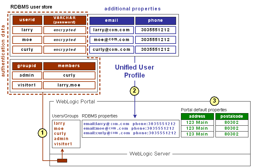 Description of Figure 6-1 follows