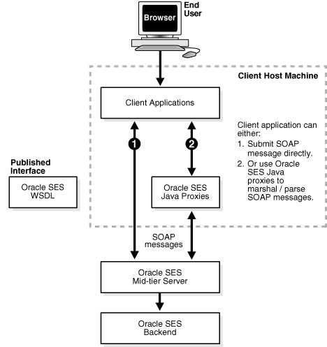 Description of benri001.gif follows Description of benri001.gif follows