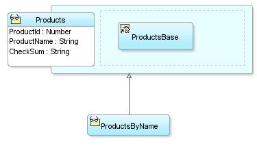 Business components can extend others