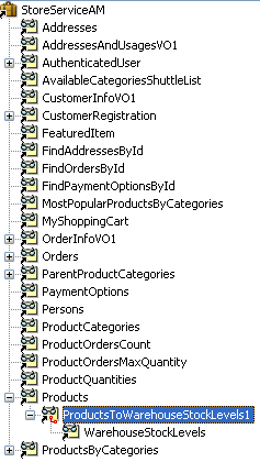 Data model in Busines Component Browser