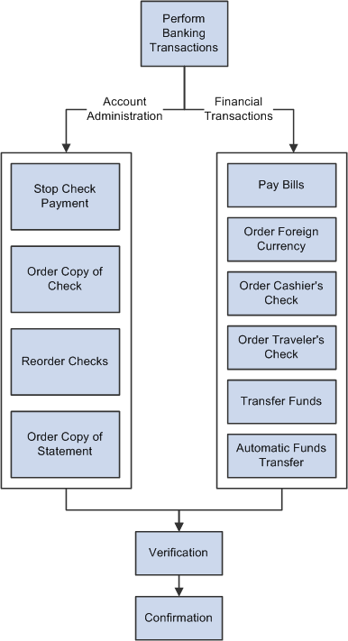 transaction processing system vendors