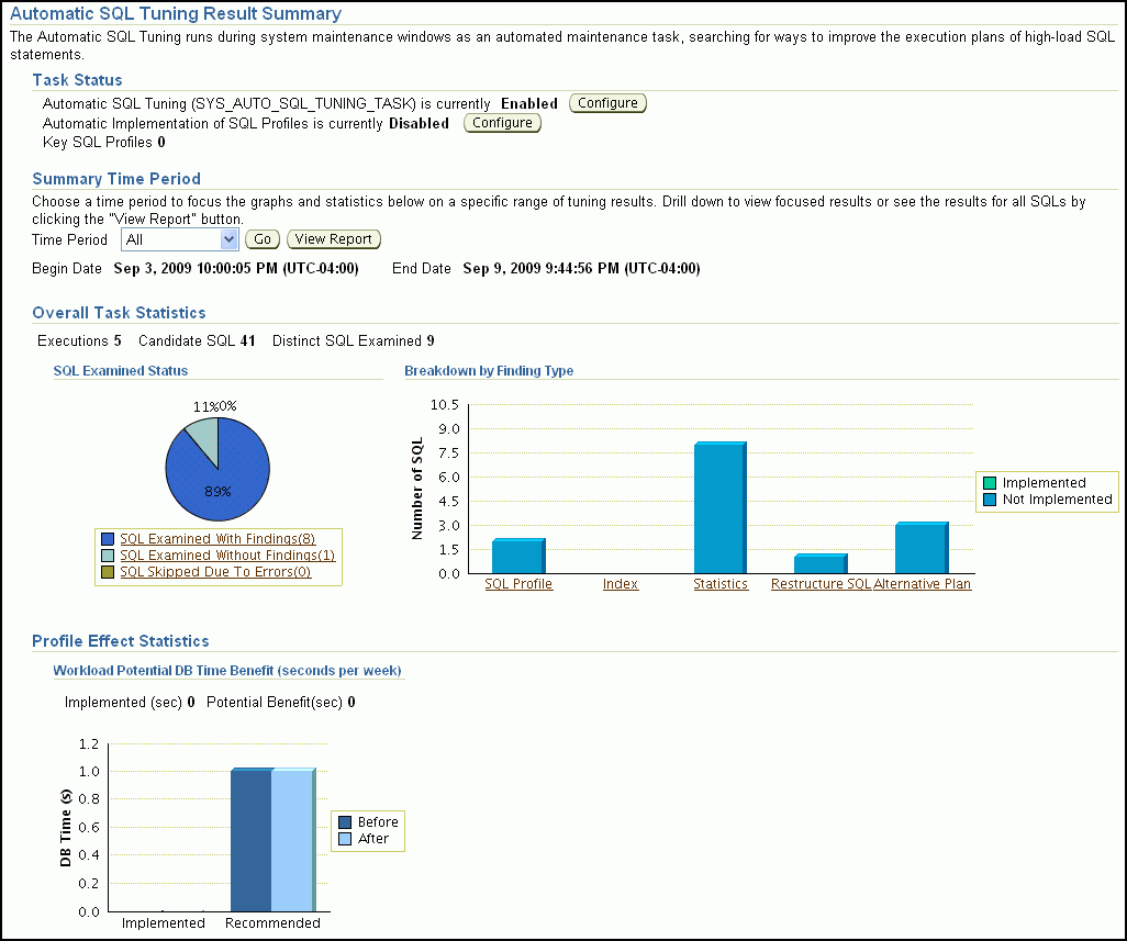 Description of auto_sqltuning_r2_new.gif follows Description of auto_sqltuning_r2_new.gif follows