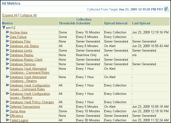 Description of metrics_11gr2.gif follows Description of metrics_11gr2.gif follows