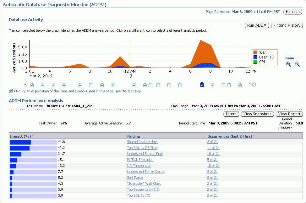 Description of performance_addm_page.gif follows Description of performance_addm_page.gif follows