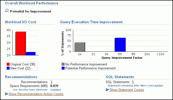 Description of sqlaccess_adv_results.gif follows Description of sqlaccess_adv_results.gif follows