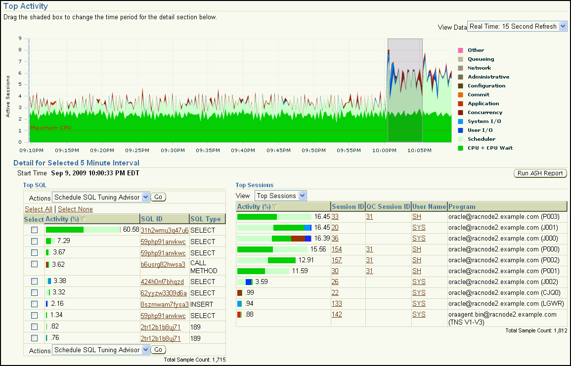 Description of top_activity_new.gif follows Description of top_activity_new.gif follows