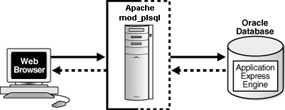 arch.gifの説明が続きます