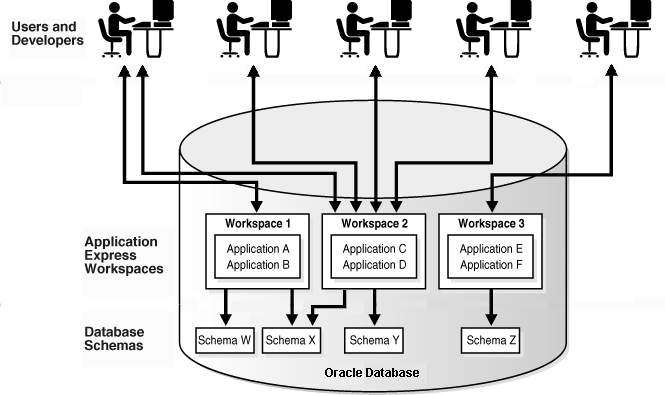 arch_multi2.gifの説明が続きます