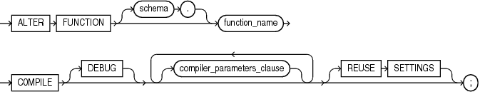 alter_function.gifの説明が続きます。