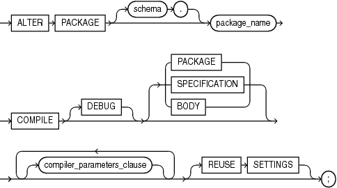 alter_package.gifの説明が続きます。