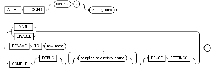 alter_trigger.gifの説明が続きます。