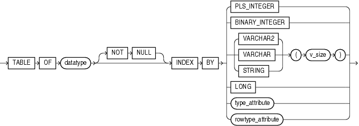 assoc_array_type_def.gifの説明が続きます