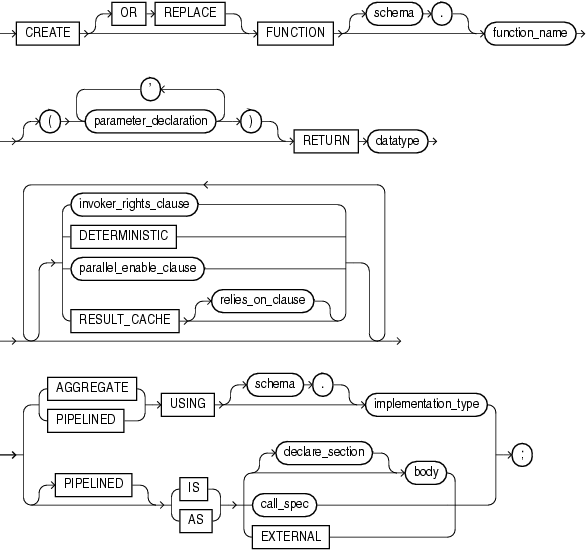 create_function.gifの説明が続きます。