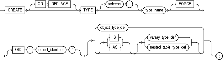 create_type.gifの説明が続きます。