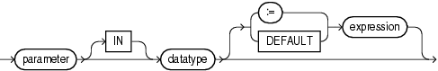 cursor_parameter_dec.gifの説明が続きます