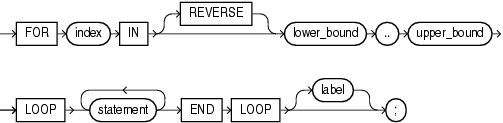 for_loop_statement.gifの説明が続きます