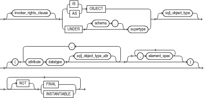 object_type_def.gifの説明が続きます