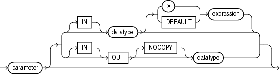 parameter_declaration.gifの説明が続きます