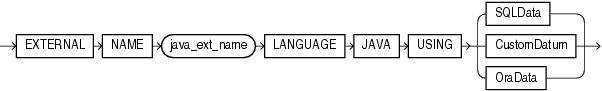 sqlj_object_type.gifの説明が続きます