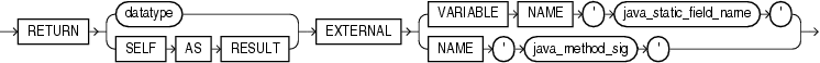 sqlj_object_type_sig.gifの説明が続きます