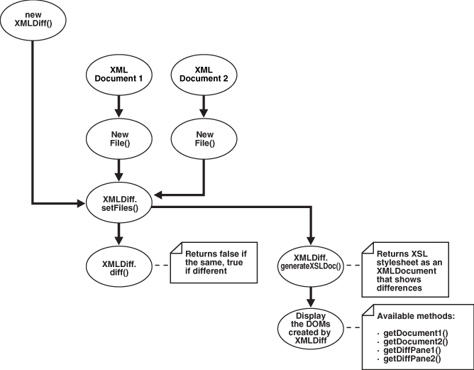 図10-4の説明が続きます